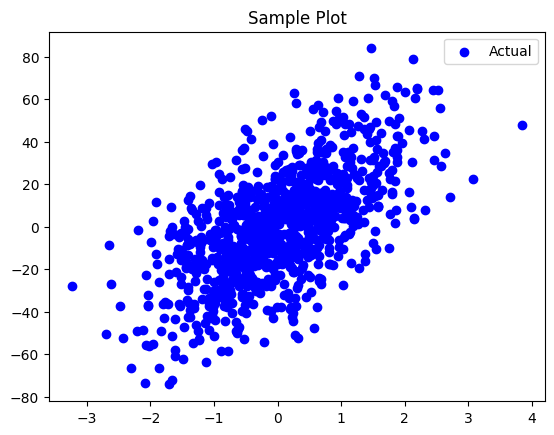 Sample Scatter Plot